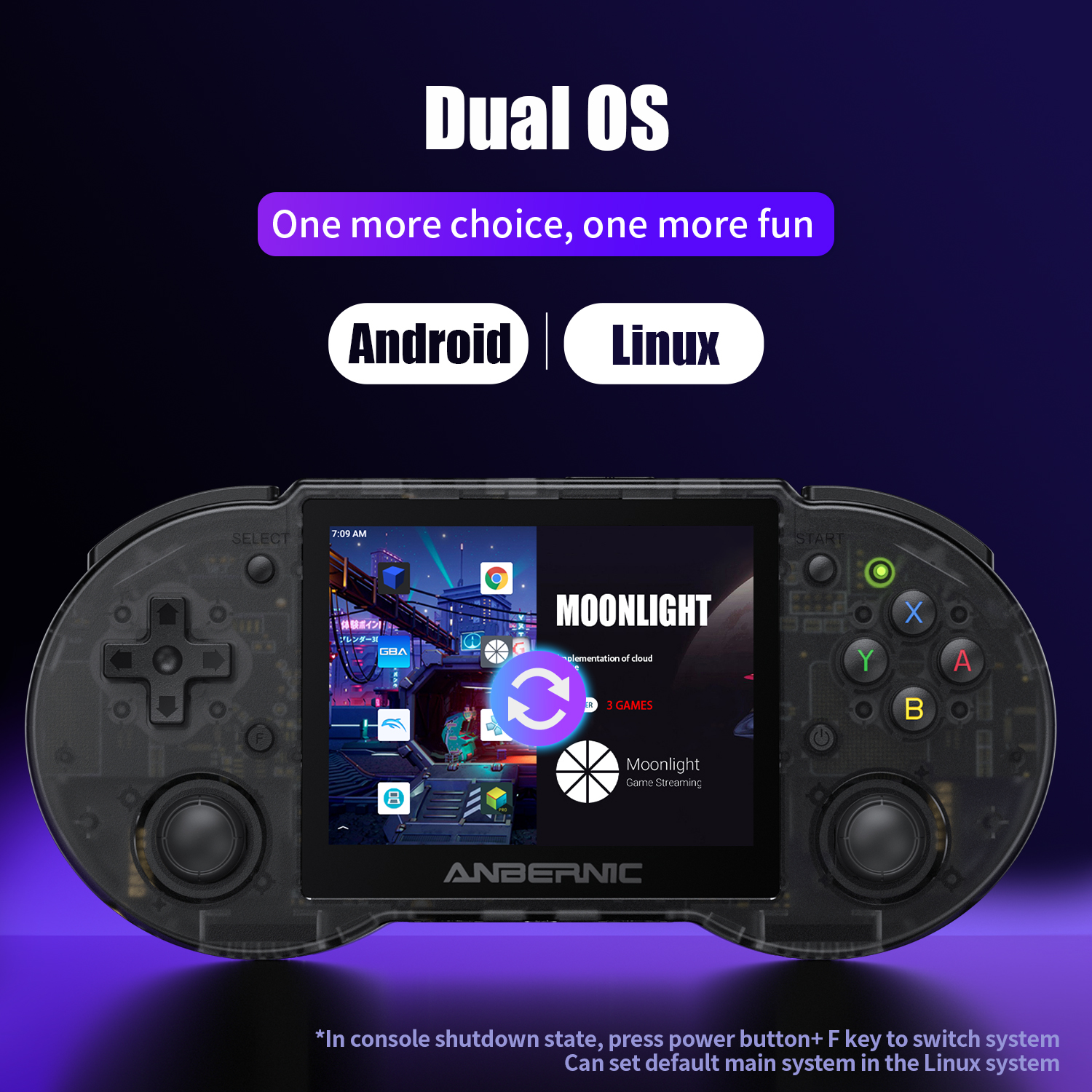 Anbernic  RG353P RG353PS 64 Bi - Gaming Console Android review and price